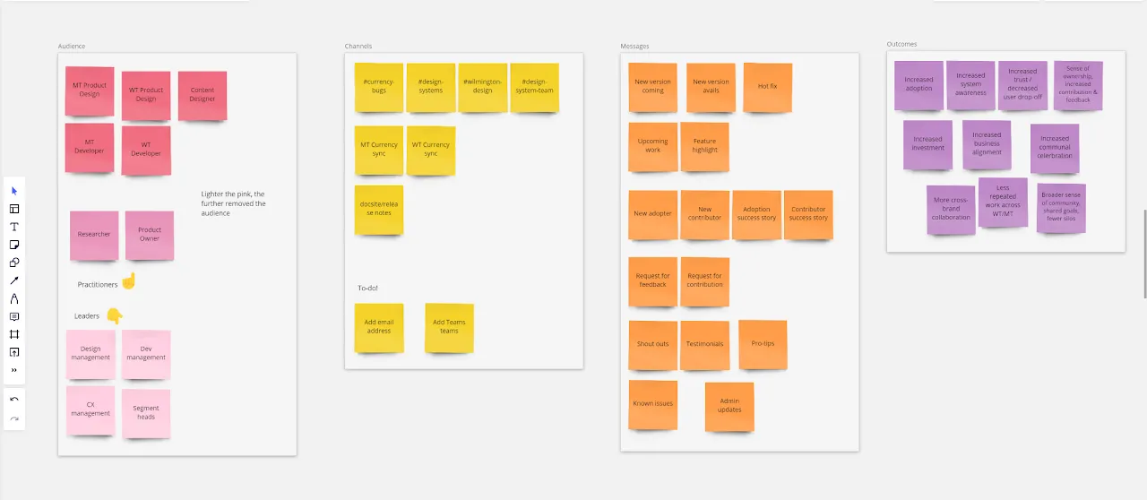 Currency messaging matrix board. Four columns labeled Audience, Channels, Messages, and Outcomes, each populated with sticky notes. Audience groups practitioners (Product Design, Content Designer, Developers, Researcher, Product Owner) and leadership tiers (Design and Dev management, CX and Segment heads), color-coded by distance from the team. Channels lists Teams channels (#currency-bugs, #design-systems, #wilmington-design, #design-system-team), brand-specific syncs (MT and WT Currency sync), and docsite release notes. Messages lists New version coming, Hot fix, Upcoming work, Feature highlight, adoption and contributor success stories, requests for feedback and contribution, Shout outs, Testimonials, Pro-tips, Known issues, and Admin updates. Outcomes lists Increased adoption, Increased system awareness, Increased trust and decreased user drop-off, Sense of ownership and contribution, Increased investment, Increased business alignment, Increased communal celebration, More cross-brand collaboration, Less repeated work across WT and MT, and Broader sense of community.
